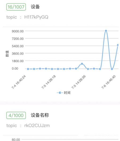 EasyIoT微信小程序上线 开启未来生活图4