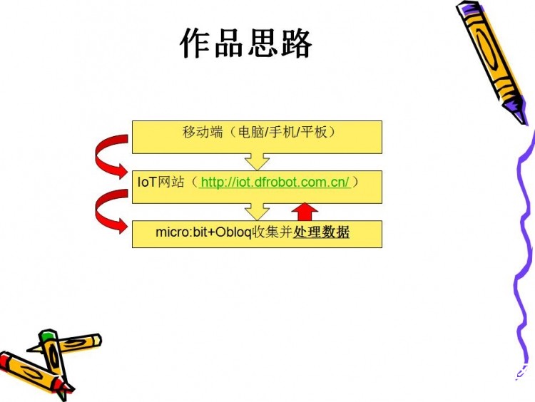 挑战赛1：microbit & OBLOQ 物联网温度传感器数据传输（课件...图15