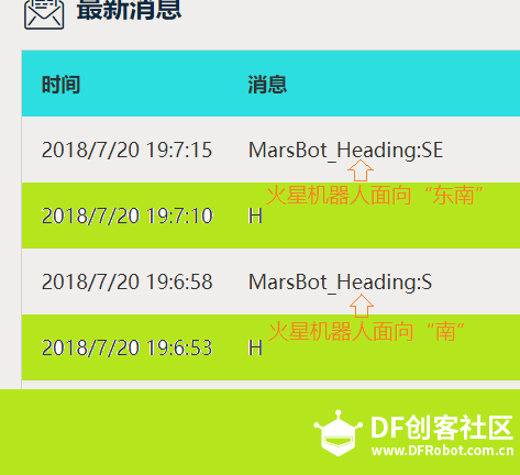 IoT_OBLOQ_microBit----电子罗盘图6