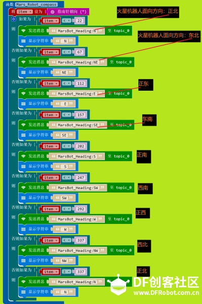 IoT_OBLOQ_microBit----电子罗盘图8