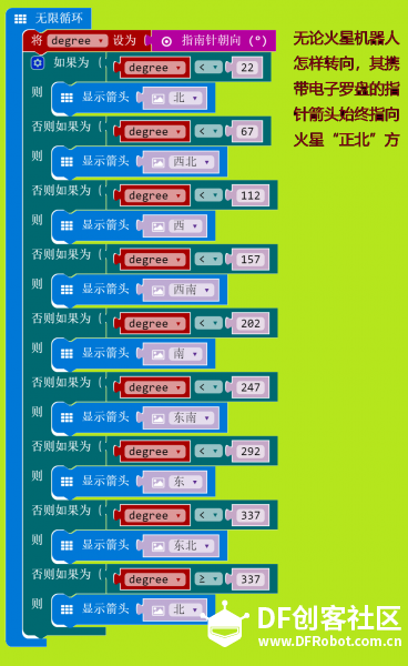 IoT_OBLOQ_microBit----电子罗盘图9