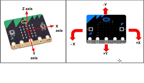 micro:bit造物粒子（基于Mind+）10— 自平衡仪图5