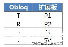 利用micro:bit×OBLOQ进行服务器机房环境温度与和人员进入监测图4