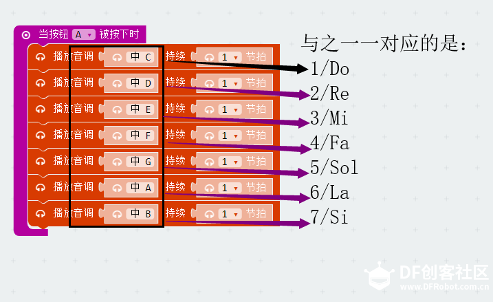 第二课 让micro:bit学会唱歌图1