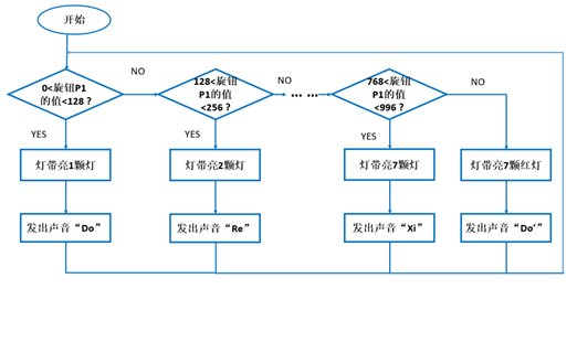 micro:bit造物粒子（基于Mind+）11— DJ演奏台图9