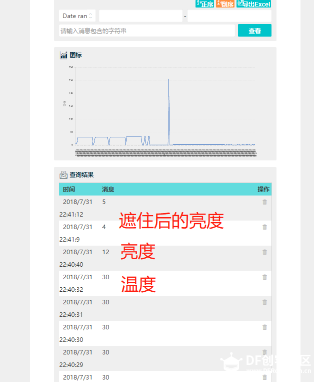 当Micro:bit 遇上物联网：小身体联上云，就有了大智慧图2