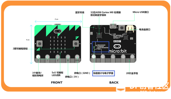 第三课 智能台灯图5