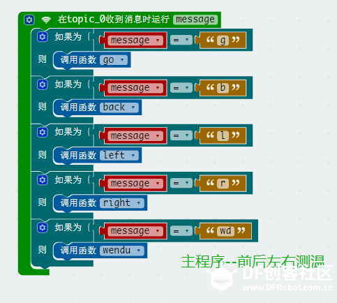 IOT星球玩具总动员_精灵_OTTO小Z图6