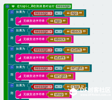 IOT星球玩具总动员_星球车麦昆图17
