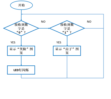 micro:bit造物粒子（基于Mind+）12— 可移动门铃图16