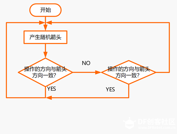 micro:bit造物粒子（基于Mind+）13— 拆弹游戏图7