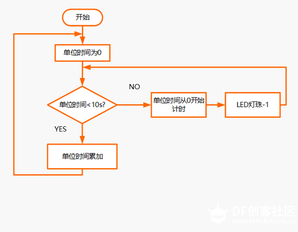 micro:bit造物粒子（基于Mind+）13— 拆弹游戏图13