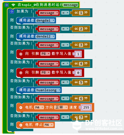 IOT星球玩具总动员_太空摩天轮图7