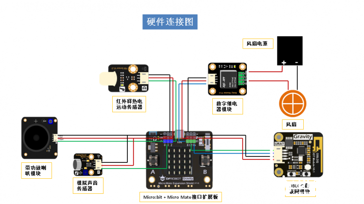 DF BabyRoom IoT项目（模拟实现）图9