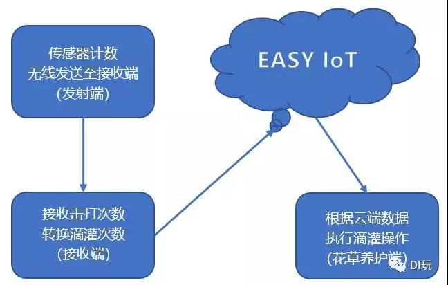 拳点化雨,润物无声:小米的Boxing:bit物联网拳击鼓励师图16