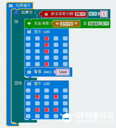 IOT星球玩具总动员_基地守护者图11