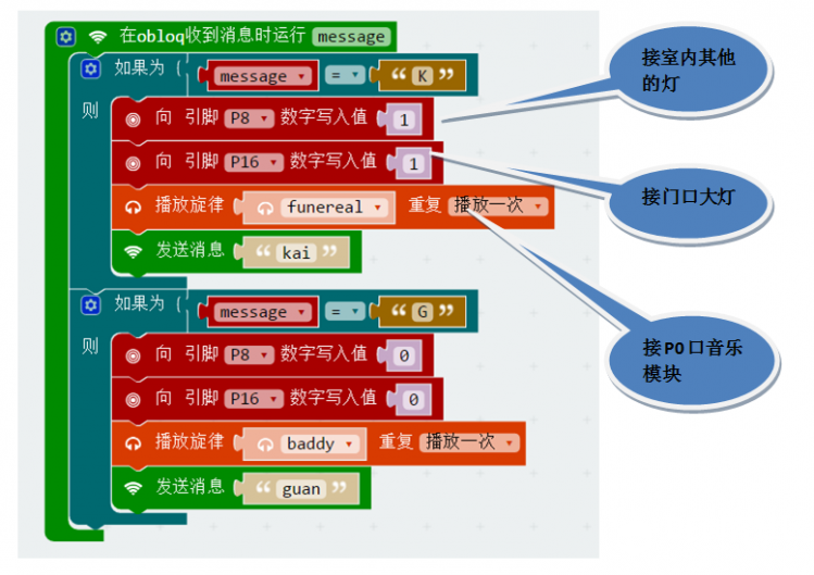 micro:bit × OBLOQ挑战赛第二轮——智慧家园图8