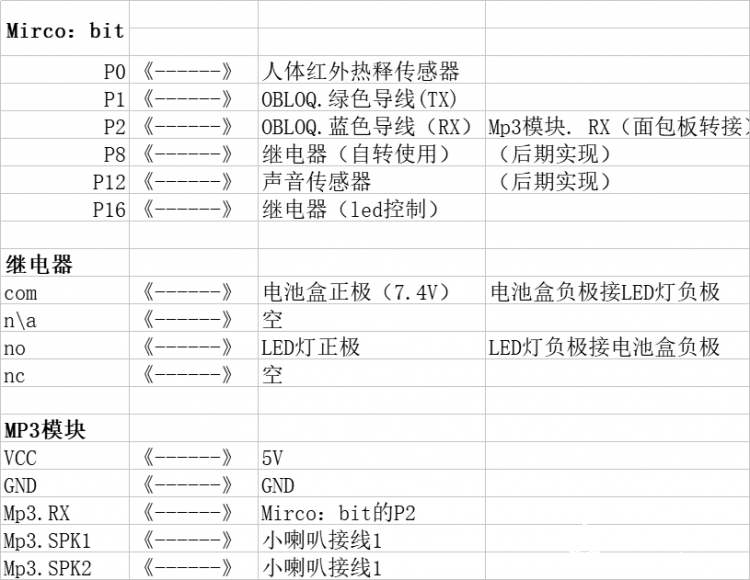 【micro:bit × OBLOQ挑战赛›】挑战2 月球灯-照亮物联网图5