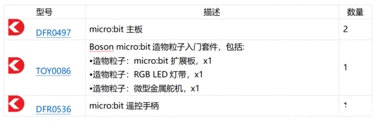 So Easy！我自己做了一个重力感应游戏机图1