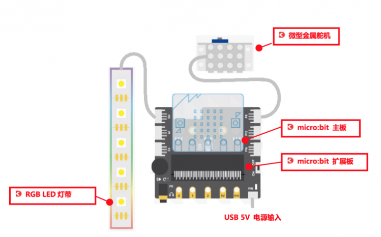 So Easy！我自己做了一个重力感应游戏机图2