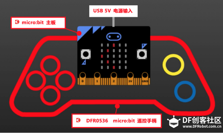 So Easy！我自己做了一个重力感应游戏机图3