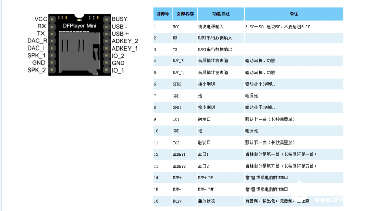 micro:bit×OBLOQ挑战赛--非凡之旅--IOT MP3 音乐盒图2