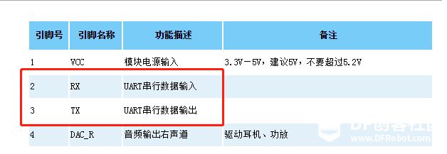 micro:bit×OBLOQ挑战赛--非凡之旅--IOT MP3 音乐盒图7