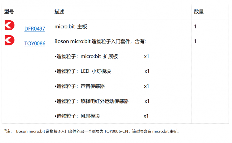 你在搭积木？不，我是在设计一个星际工厂图1