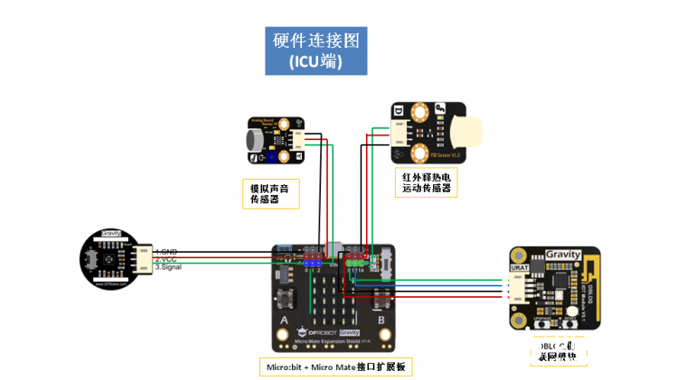 DF ICU 智护系统（模拟实现）图5