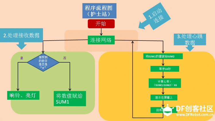 DF ICU 智护系统（模拟实现）图8