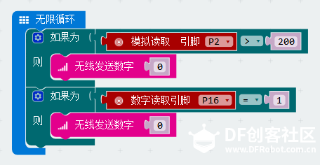 DF ICU 智护系统（模拟实现）图12