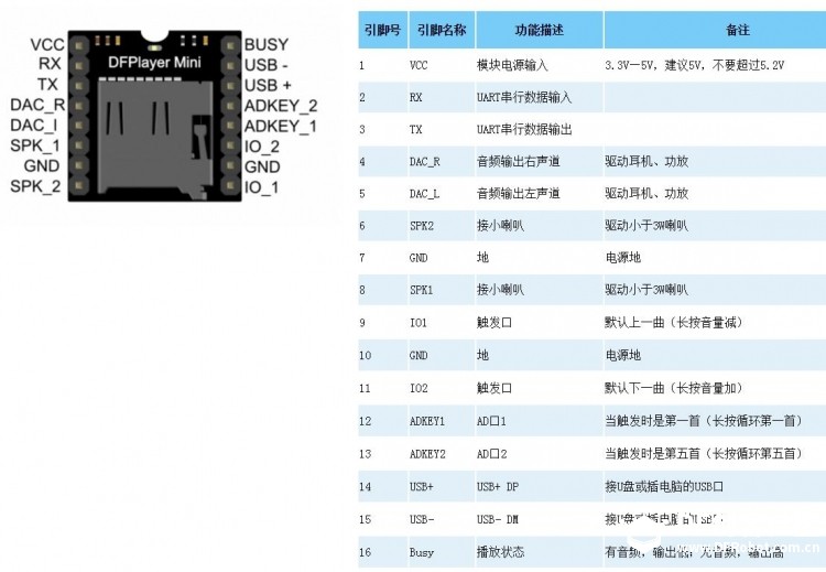 挑战赛第三轮:基于App inventor/arduino物联家园演示平台图2