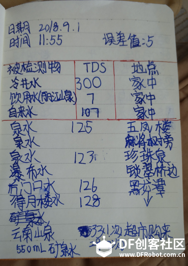[挑战赛3]基于物联网与IFTTT 联动的实时水质检测数据分发...图1