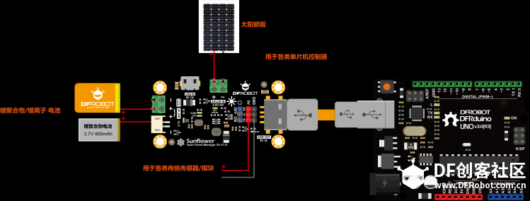 micro:bit×OBLOQ挑战赛--非凡之旅--IOT MP3 音乐盒图27