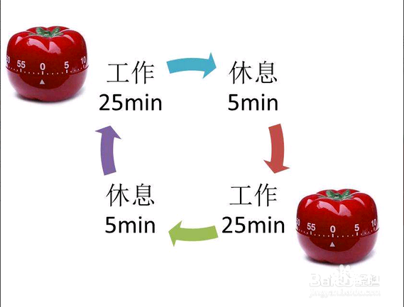【挑战3】万能DF盒子—学习神器番茄钟图2