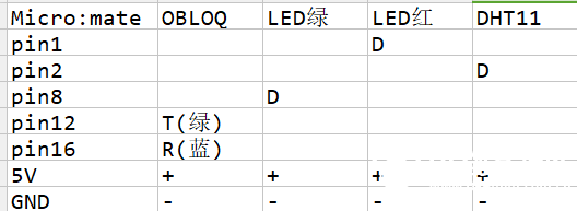 micro:bit × OBLOQ挑战赛第三轮——本地物联网关图4
