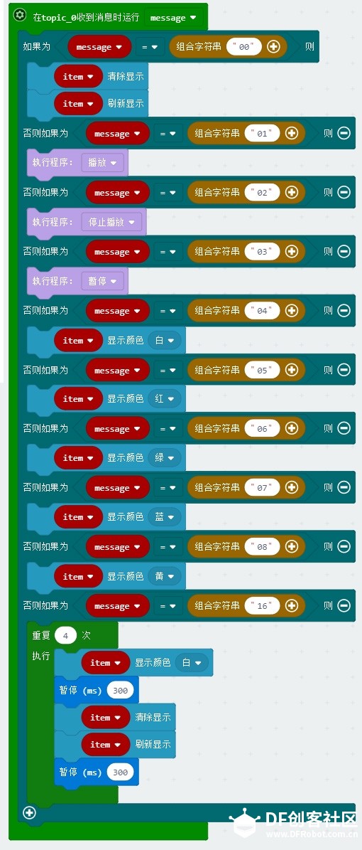 [挑战赛第三轮] OBLOQ和流光溢彩屏打造智能遥控皮影箱图11