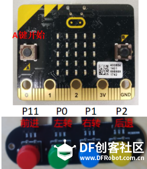 挑战3：micro:bit × OBLOQ DF创客社区玩转物联网挑战赛图1