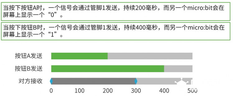 两块microbit板相互通讯图3