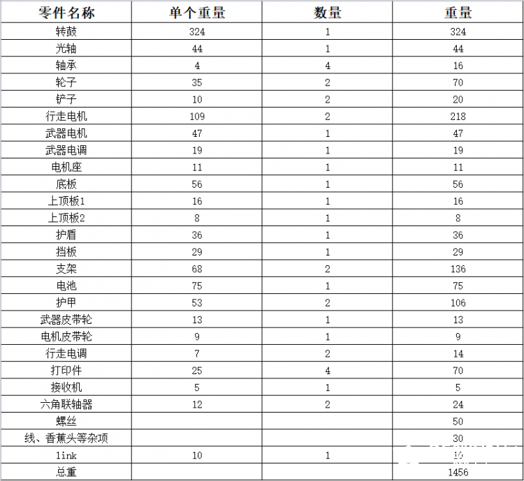 文武工厂--铁角龙建造日志图11