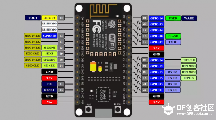 基于ESP8266做一个空气质量监测站图4