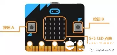Microbit+Boson造物粒子学习—按钮风扇图1