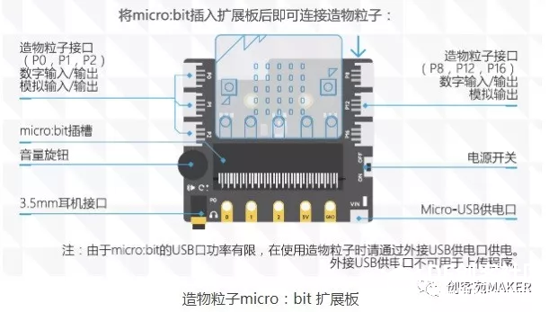 Microbit+Boson造物粒子学习—按钮风扇图2