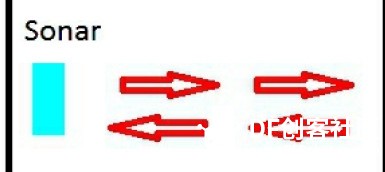 使用nRF24L01模块做个无线报警器图3
