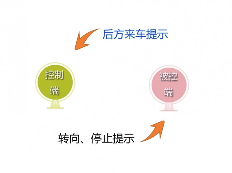 基于双向通信的共享单车骑行装备图10