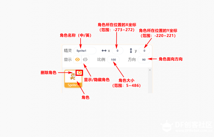 【Mind+】Gravity:Arduino编程积木 星光剧场-小麦变身图5
