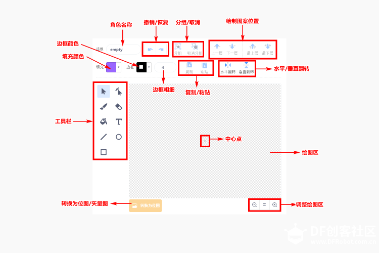【Mind+】Gravity:Arduino编程积木 星光剧场-空空走钢丝图1
