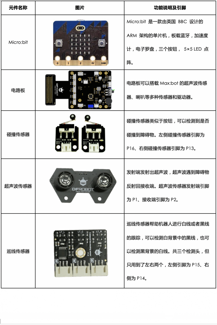 【Mind+】MAX: BOT 机器人探索之旅（系列教程）导航帖图3
