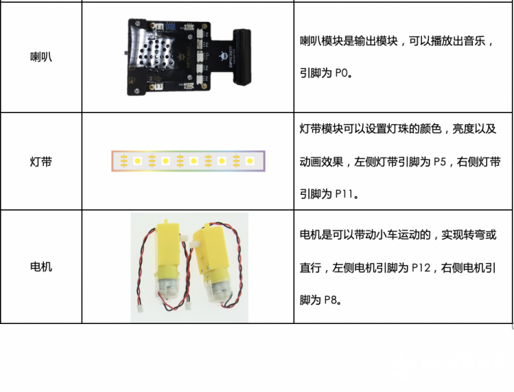 【Mind+】MAX: BOT 机器人探索之旅（系列教程）导航帖图4