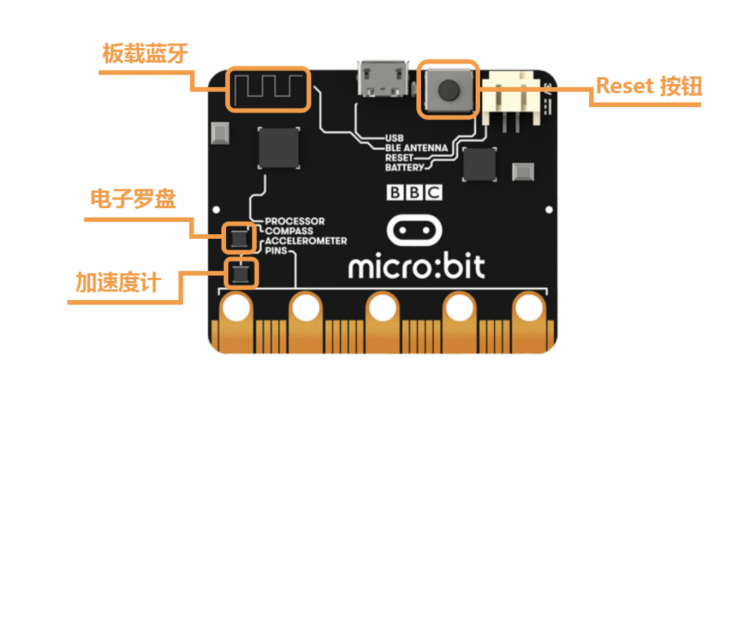 【Mind+】MAX: BOT 机器人探索之旅（系列教程）导航帖图6